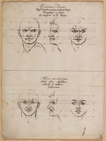 TvB G 5501
<br/>
Aftekening en verbeelding der Hartstochten
<br/>
<em>Leclerc, Sebastiaan I (1637-1714)</em>